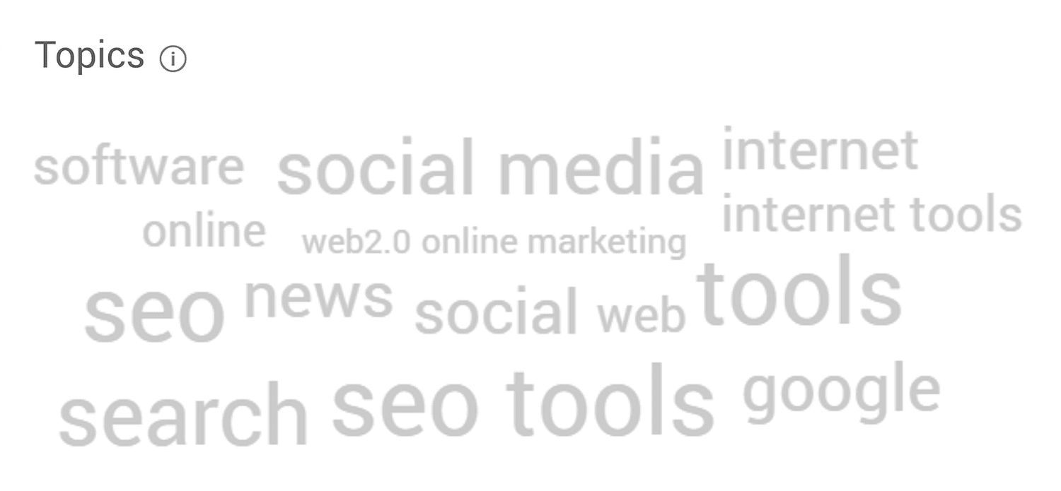 Similarweb Audience Interests Topics