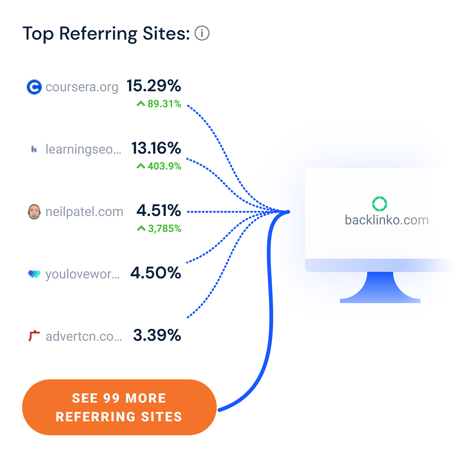 Similarweb Referrals Top Referring Sites