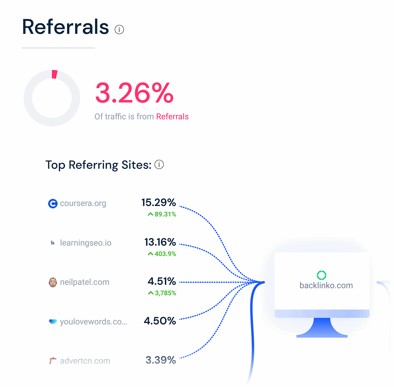 Similarweb Referrals