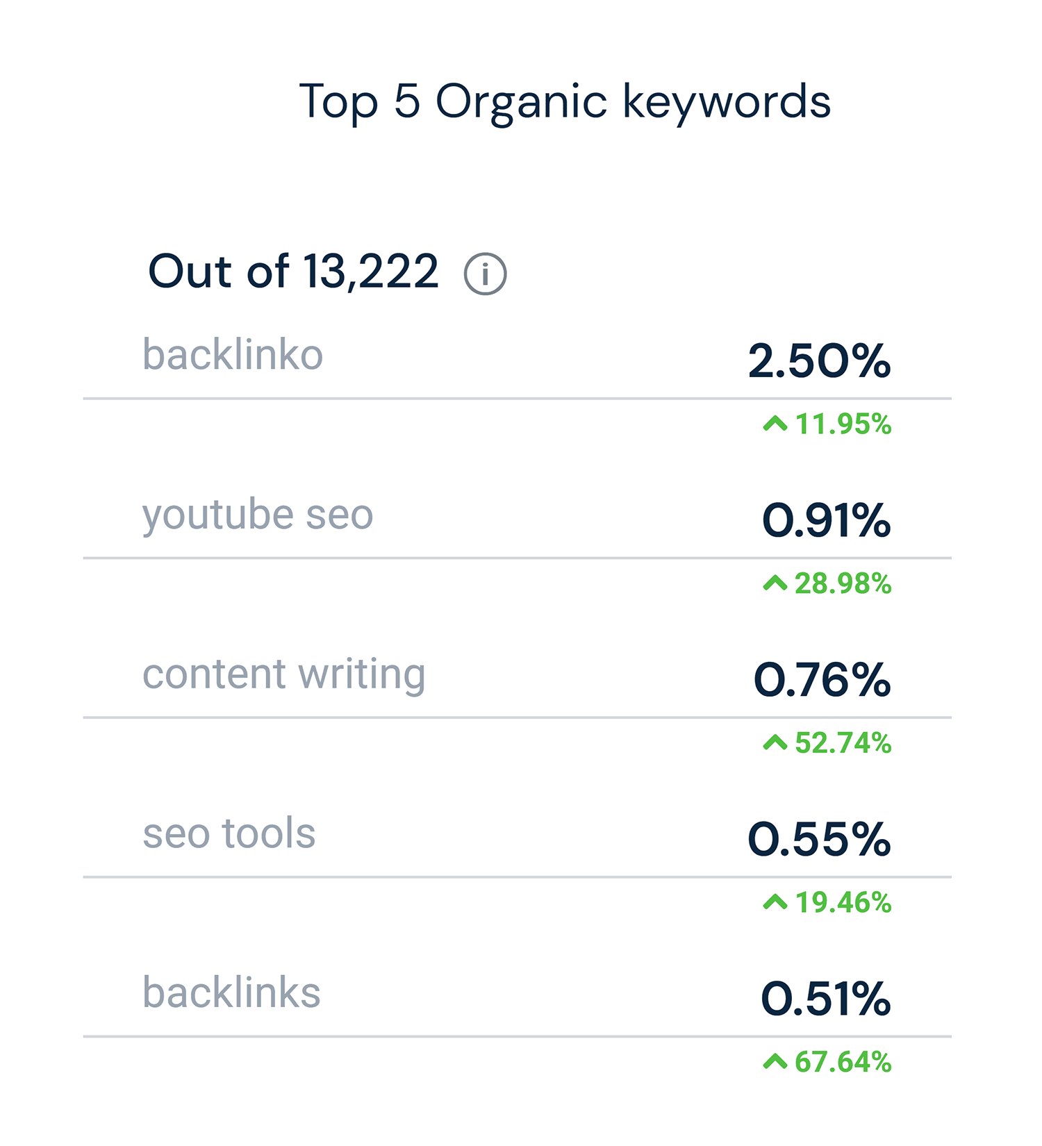 Similarweb Search Organic Keywords