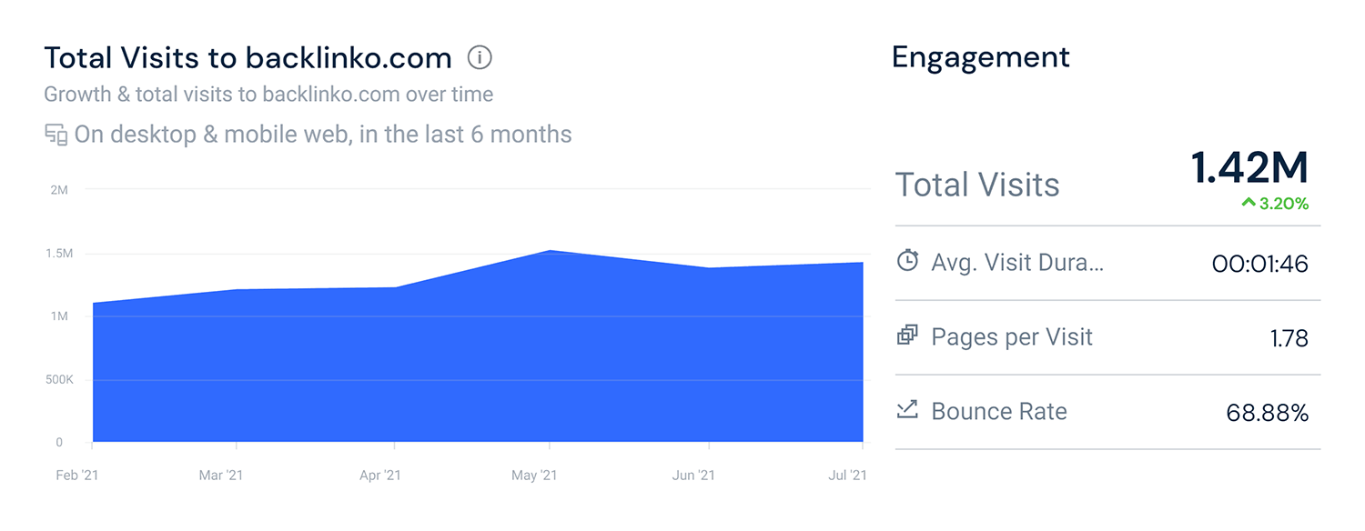 Similarweb Total Visits