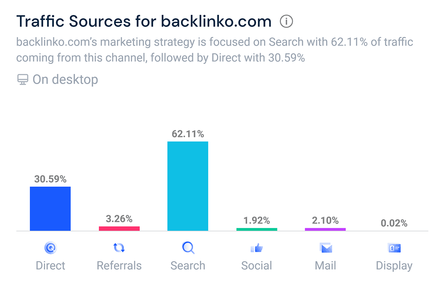 Similarweb Traffic Sources