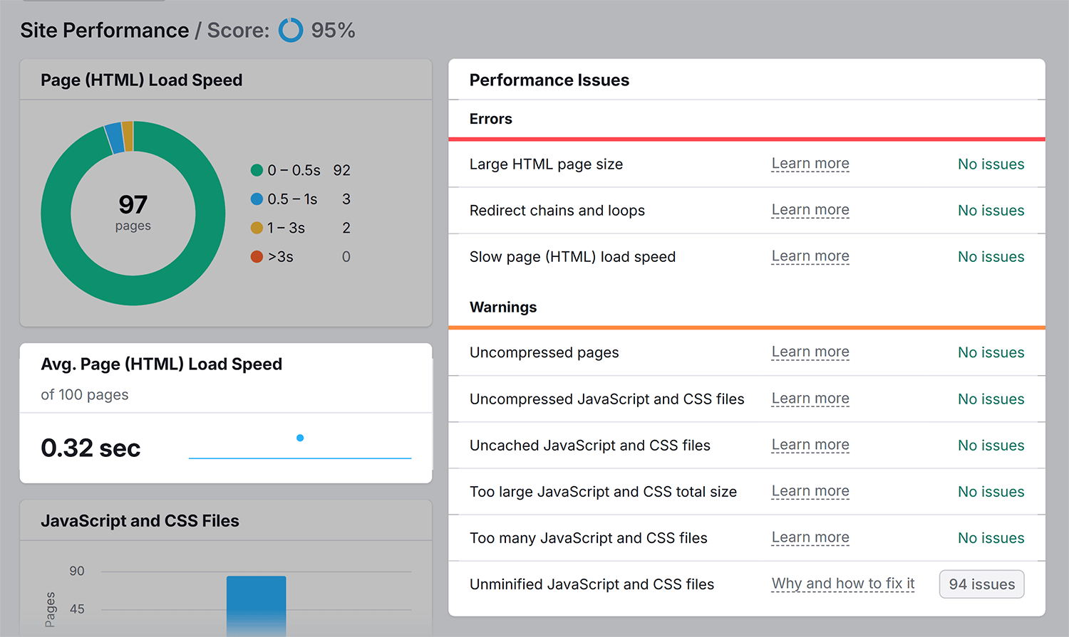 Site Audit – Truly Beauty – Site Performance Site Audit Trulybeauty Site Performance
