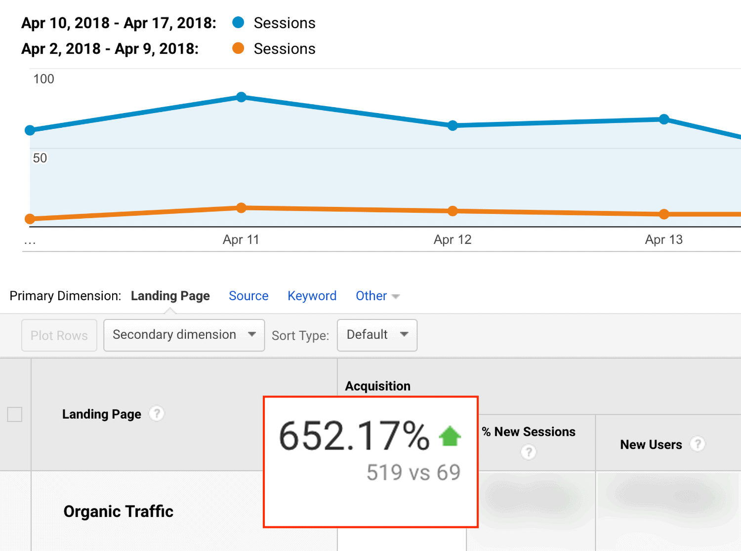 Skyscraper Technique 2.0 Traffic Increase