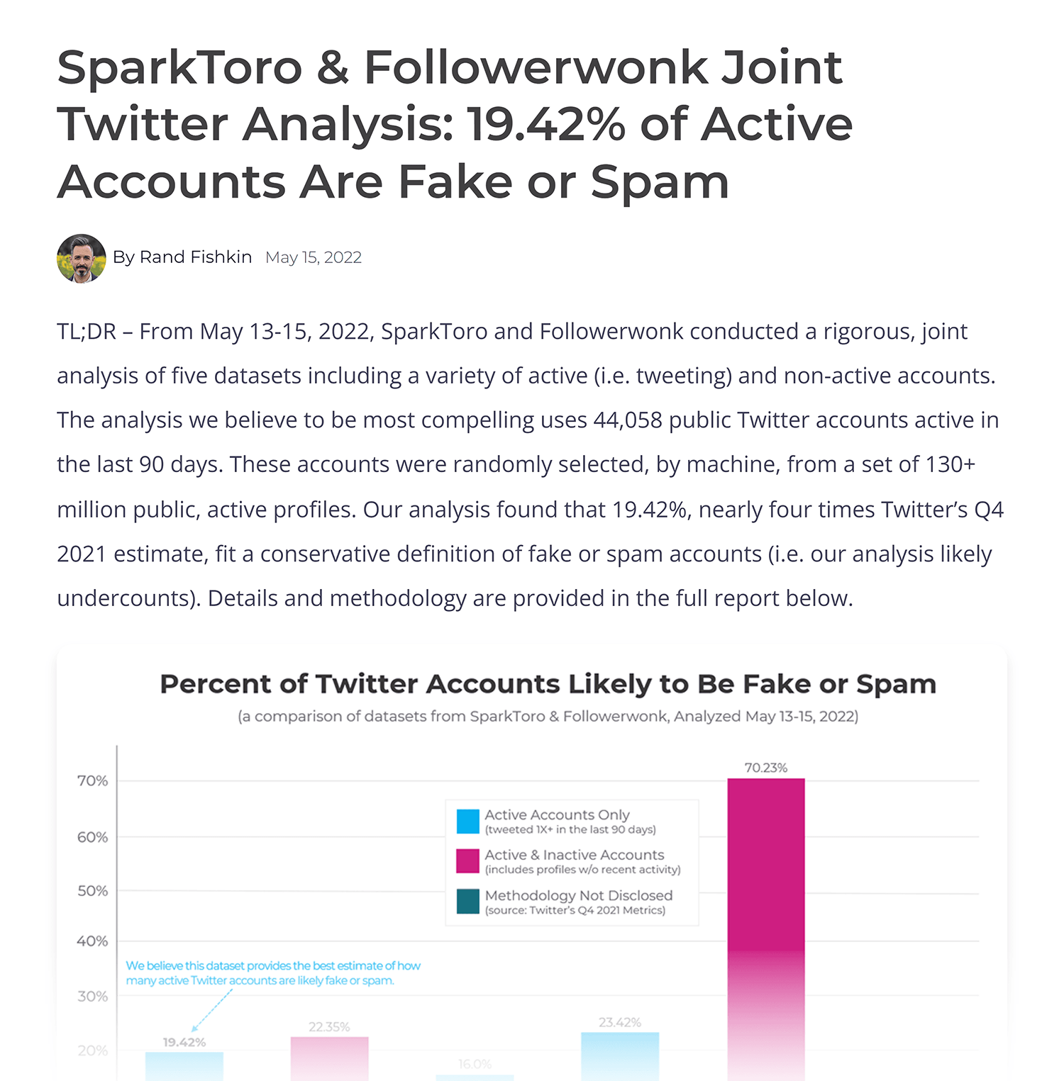 Sparktoro Twitter Analysis Post