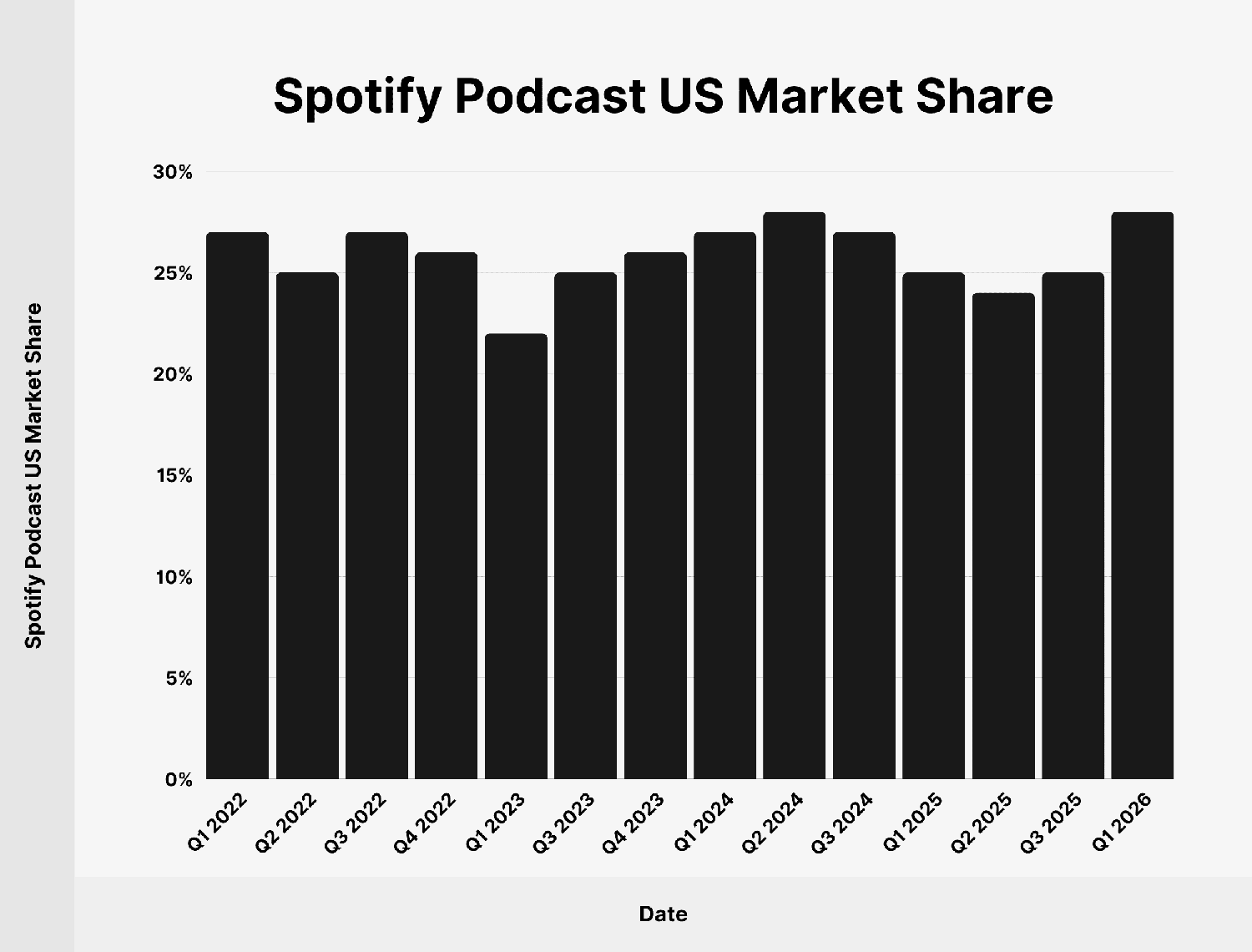 spotify-us-podcast-market-share Spotify Us Podcast Market Share