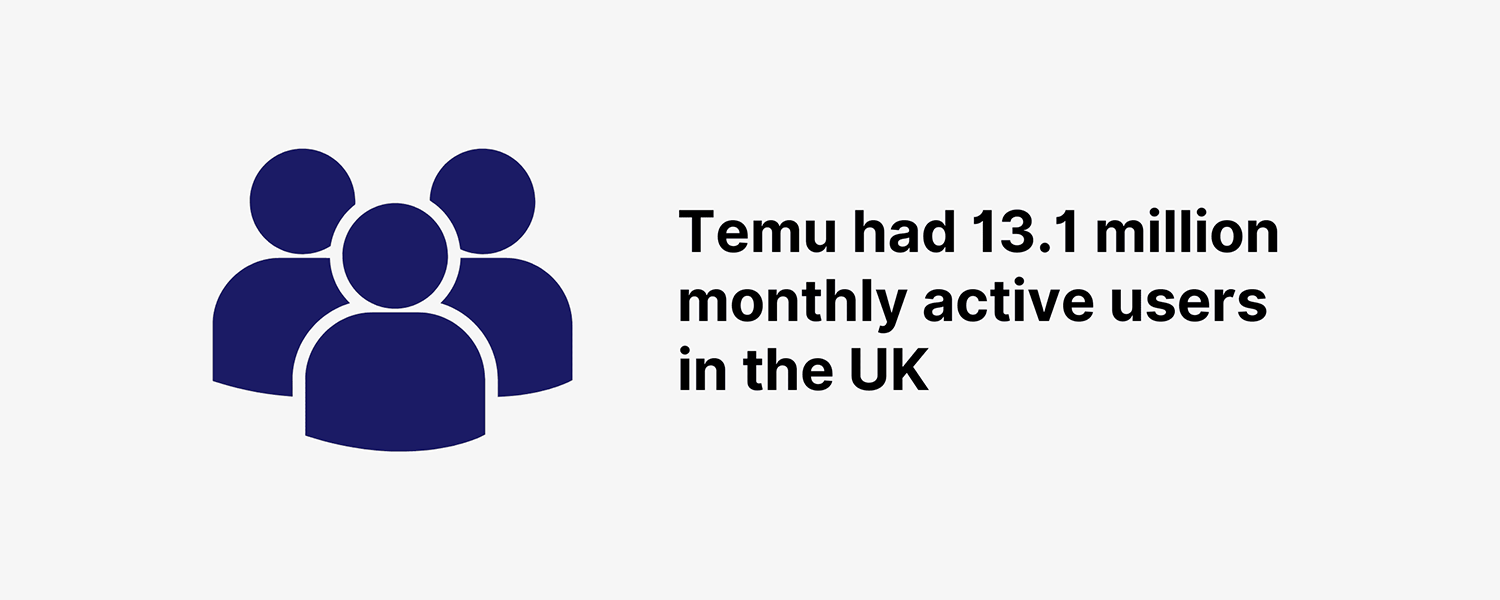 Temu had 13.1 million monthly active users in the UK Temu App Monthly Users Uk