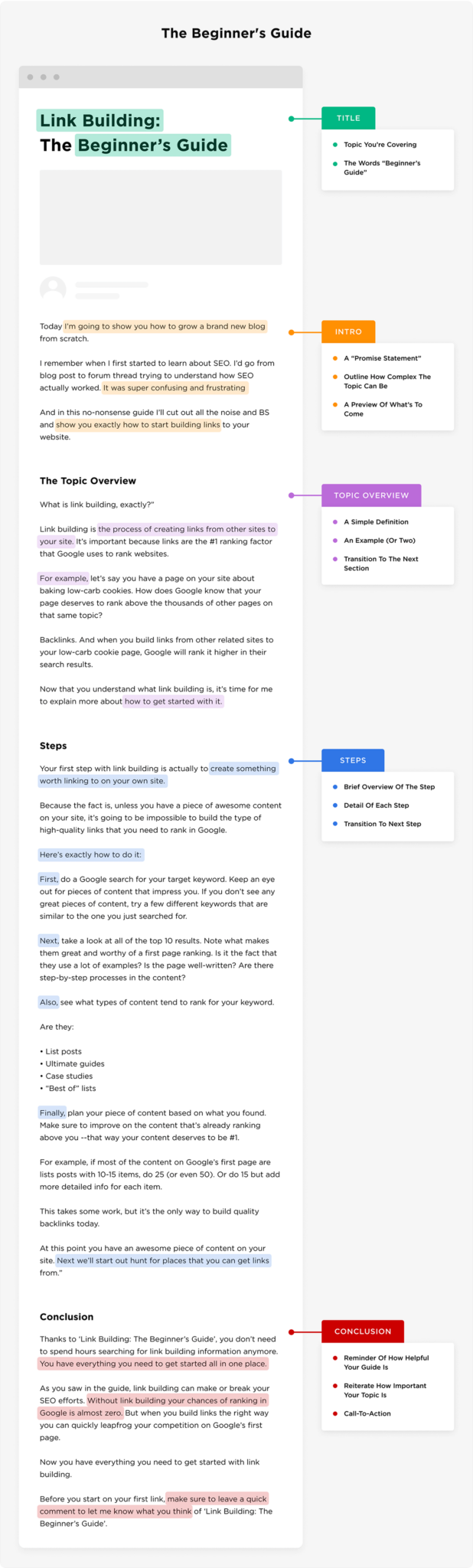 The Beginners Guide Scaled