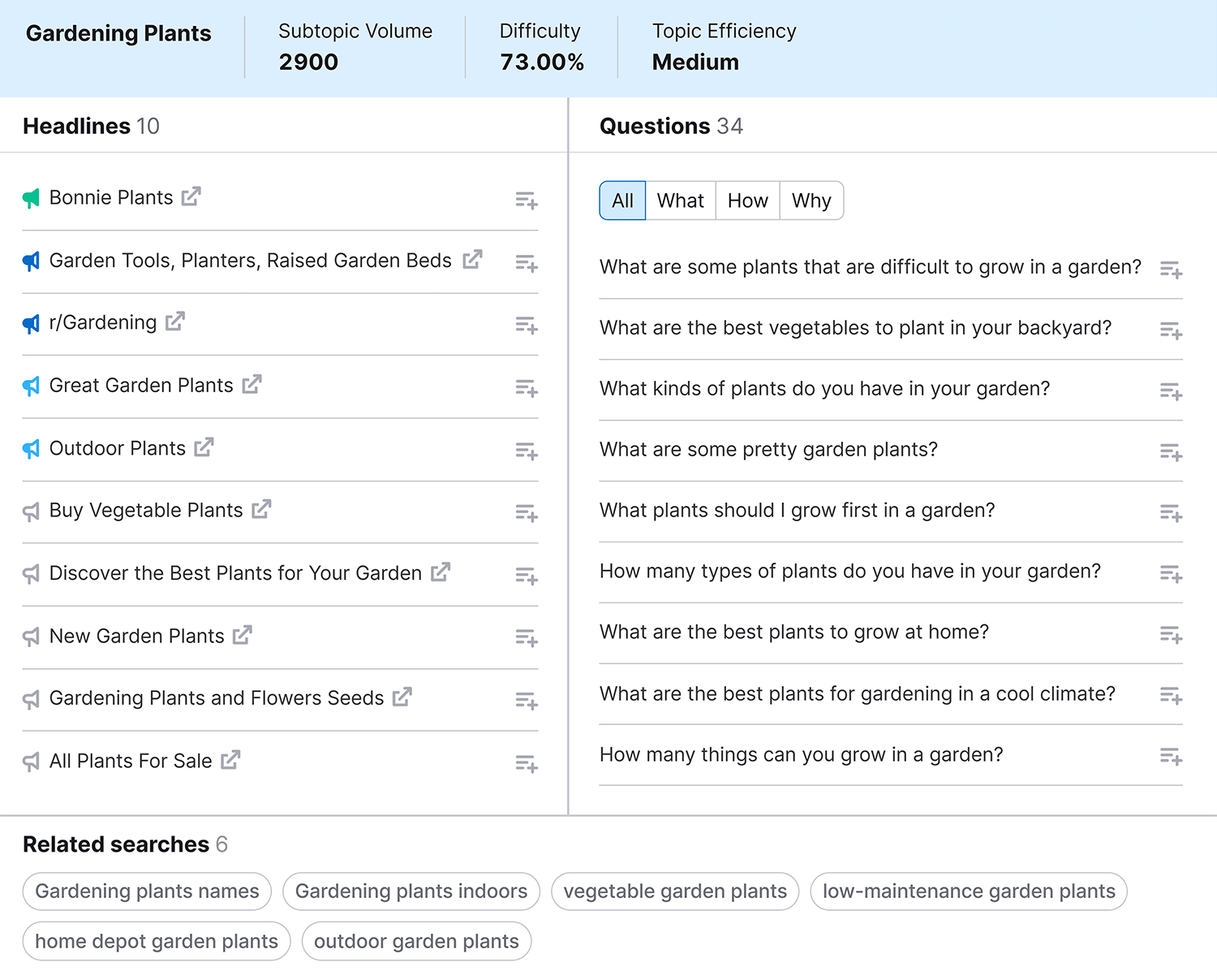 Topic Research Gardening Plants