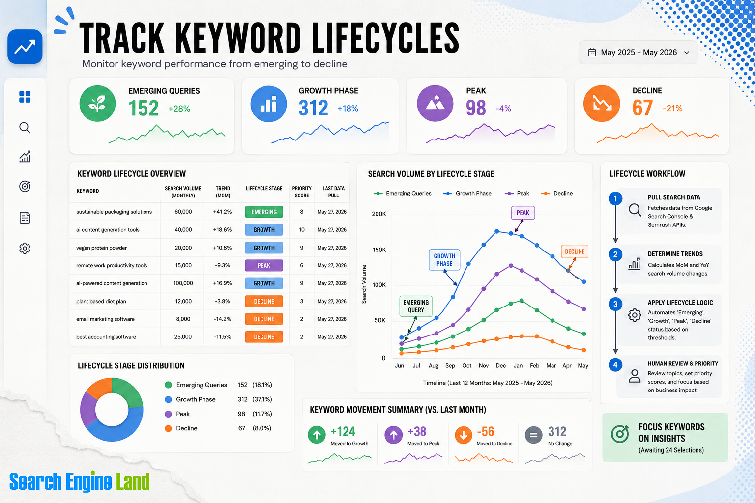 Track Keyword Lifecycles 1