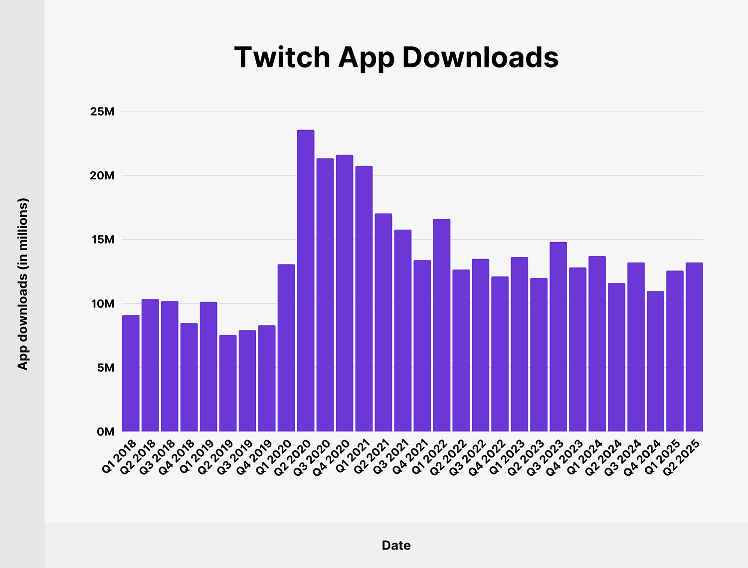 Twitch App Downloads