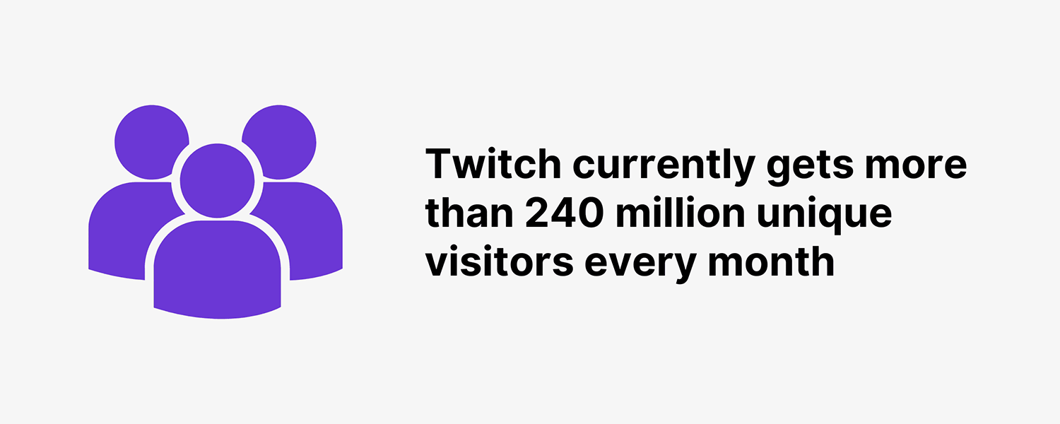 Twitch Unique Monthly Visitors
