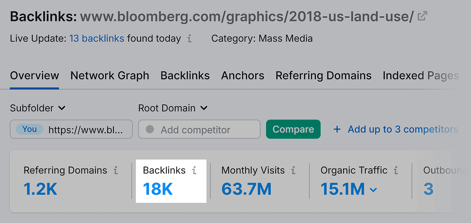 US land use – Backlinks Us Land Use Backlniks