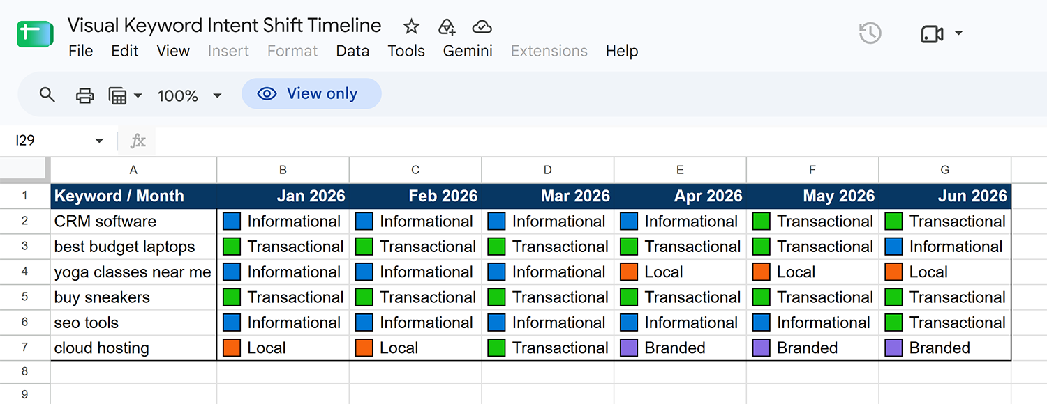 Visual Keyword Shift Timeline