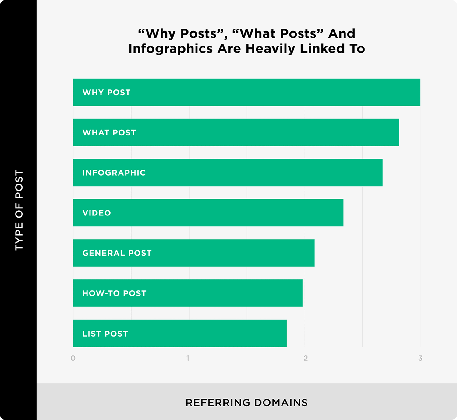 “Why posts”, “What posts” and infographics are heavily linked to Why Posts What Posts And Infographics Are Heavily Linked To