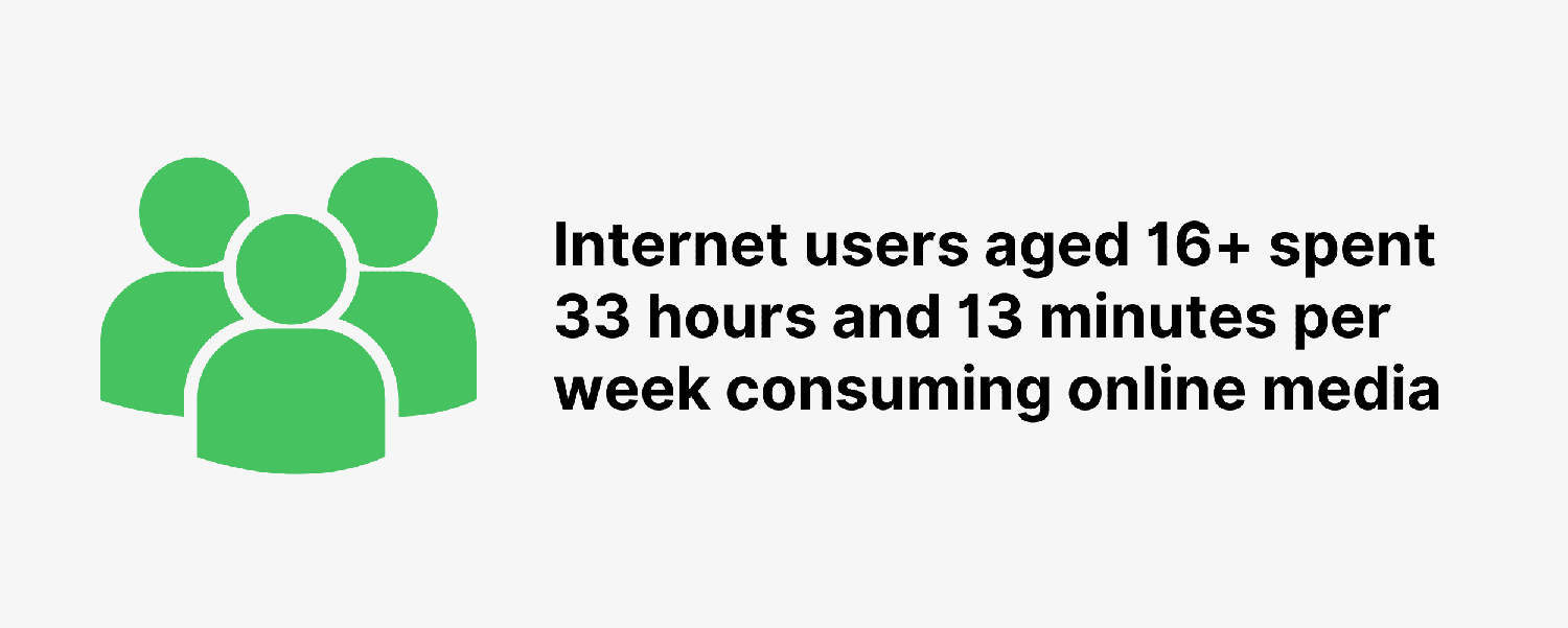 worldwide-average-screen-time (1) Worldwide Average Screen Time