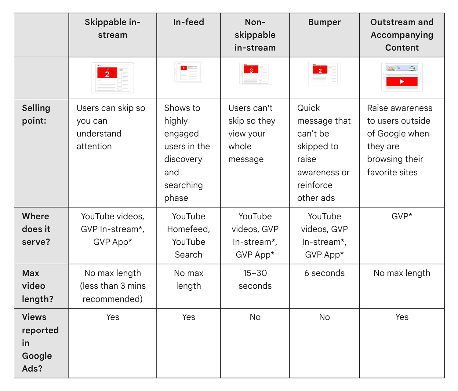 YouTube – Ads placement Youtube Ads Placement
