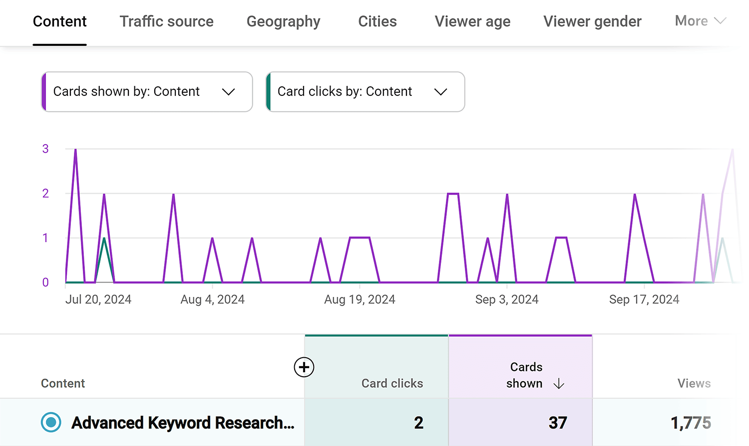 YouTube Analytics – Cards Youtube Analytics Cards