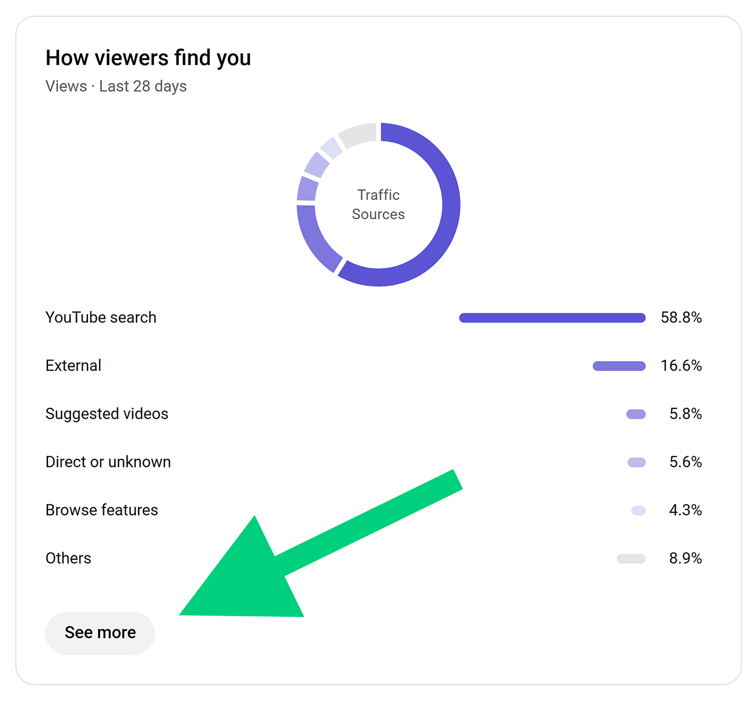 Youtube Analytics Traffic Sources