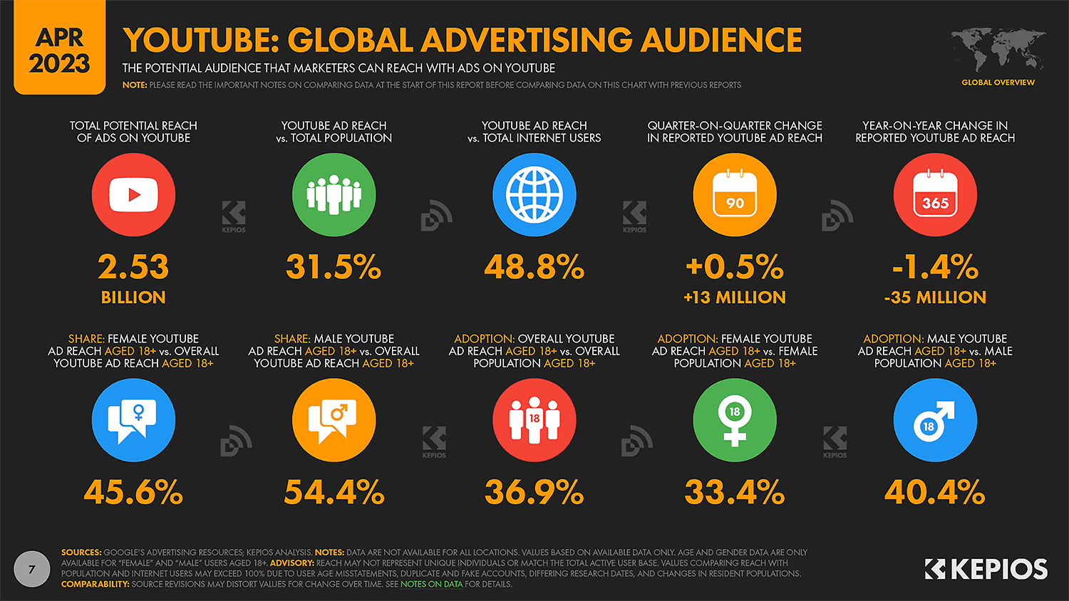 YouTube – Global Advertising Audience Youtube Global Advertising Audience
