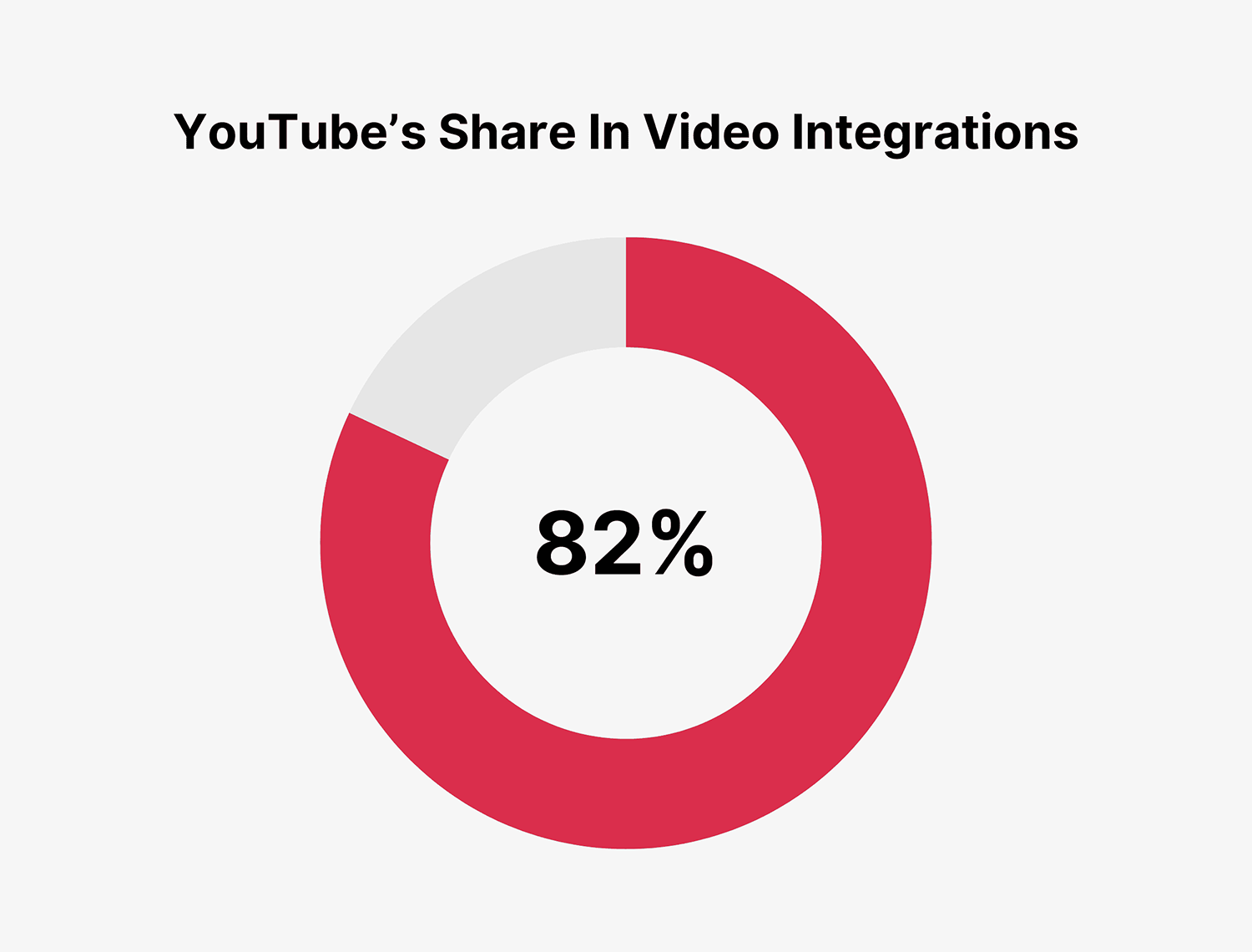 Youtube Share In Video Integration