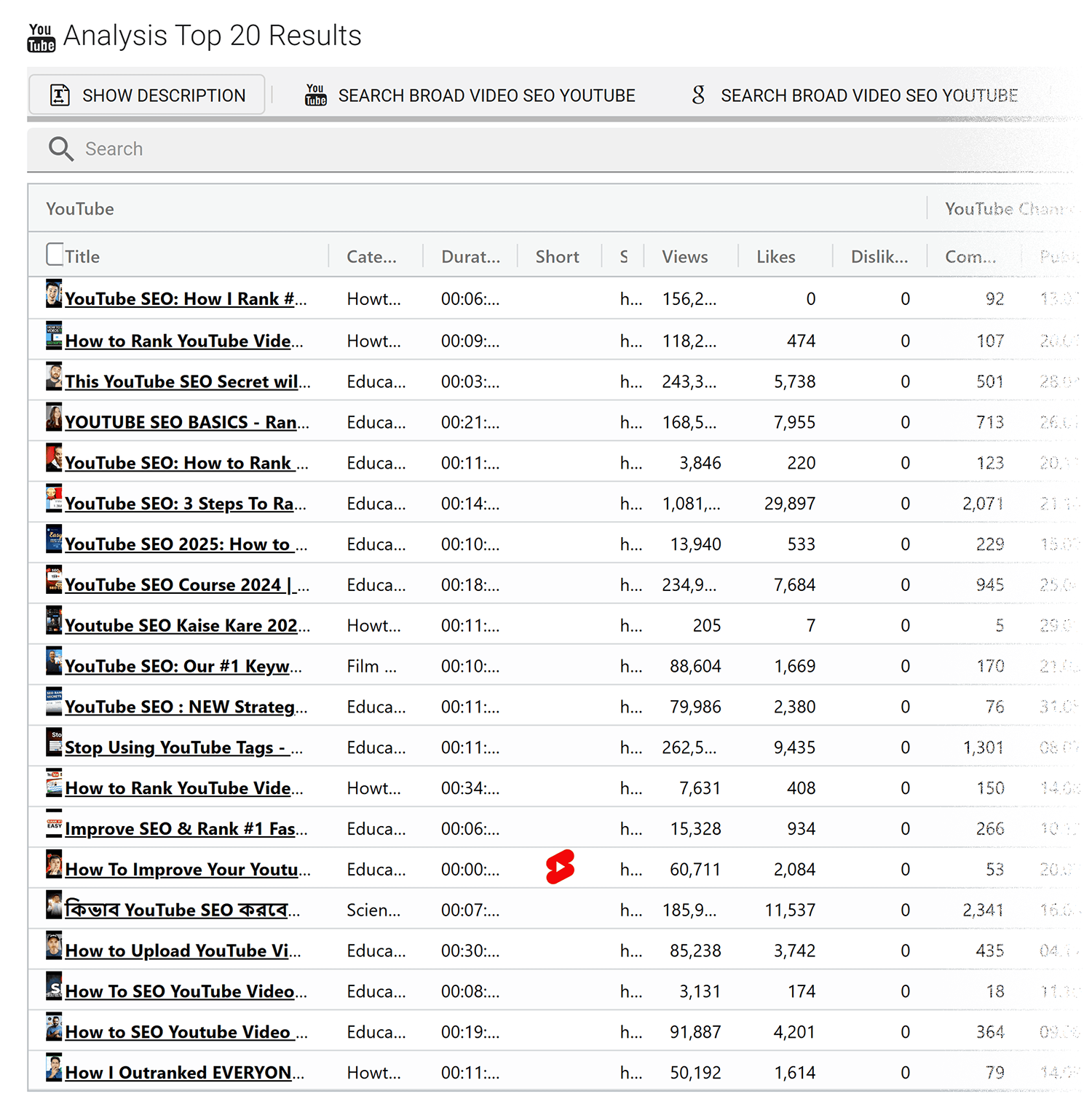 Ytcockpit Keyword Analysis