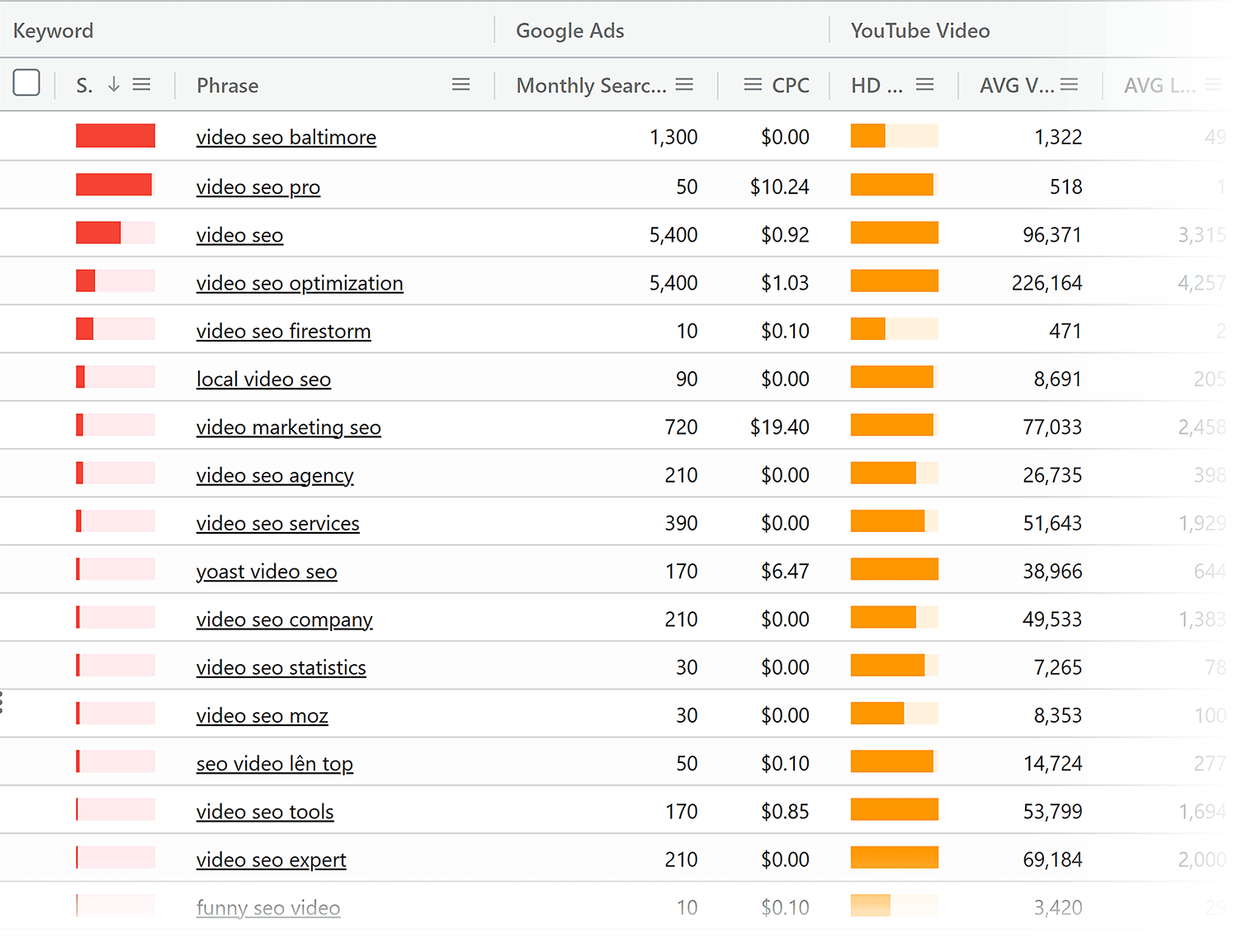 Ytcockpit Video Seo Report