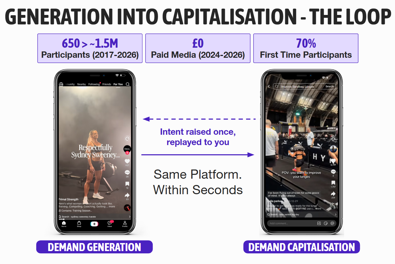 How Hyrox turns social discovery into search demand