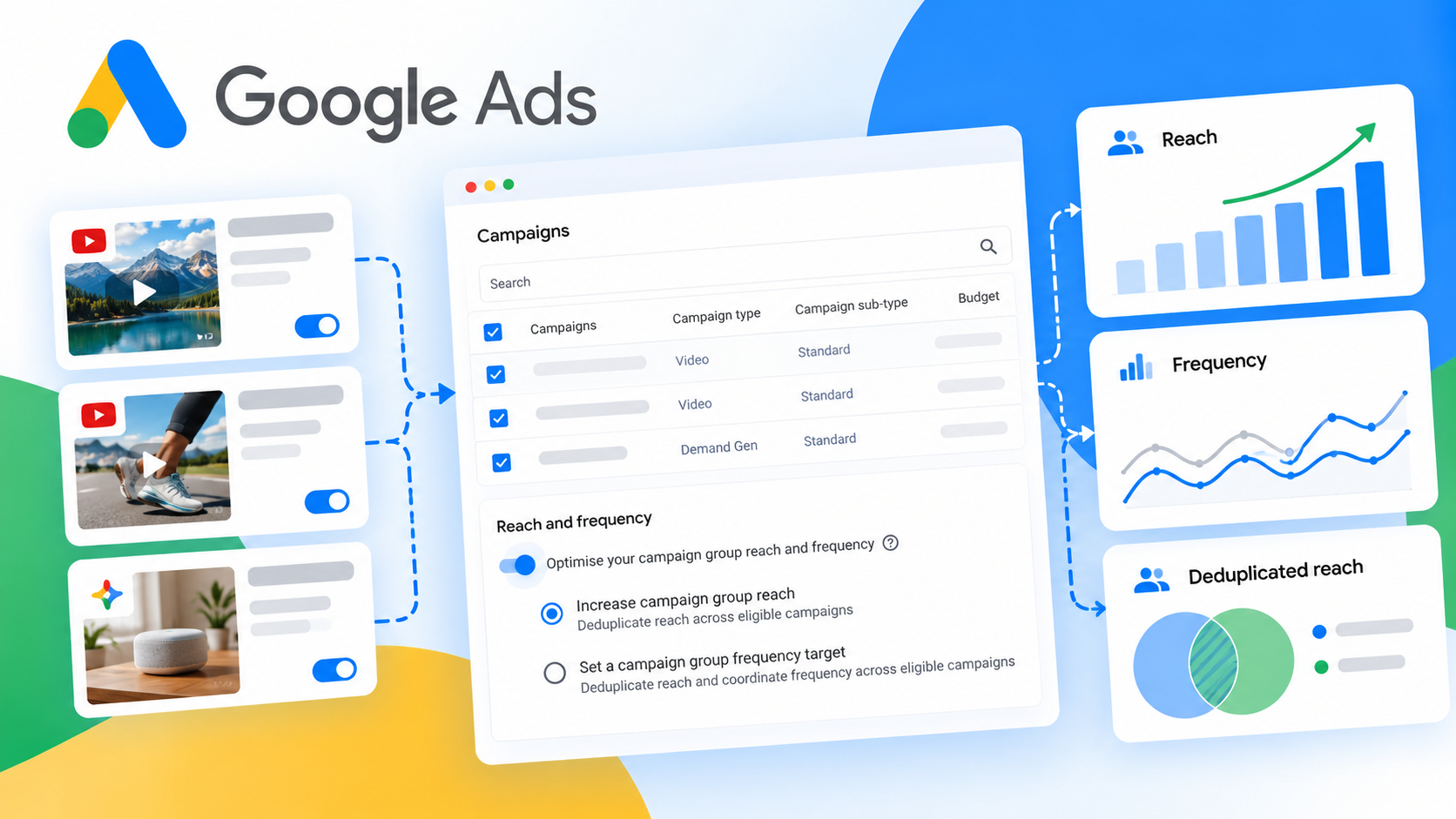 Google Ads tests Video Campaign Groups for cross-campaign reach and frequency