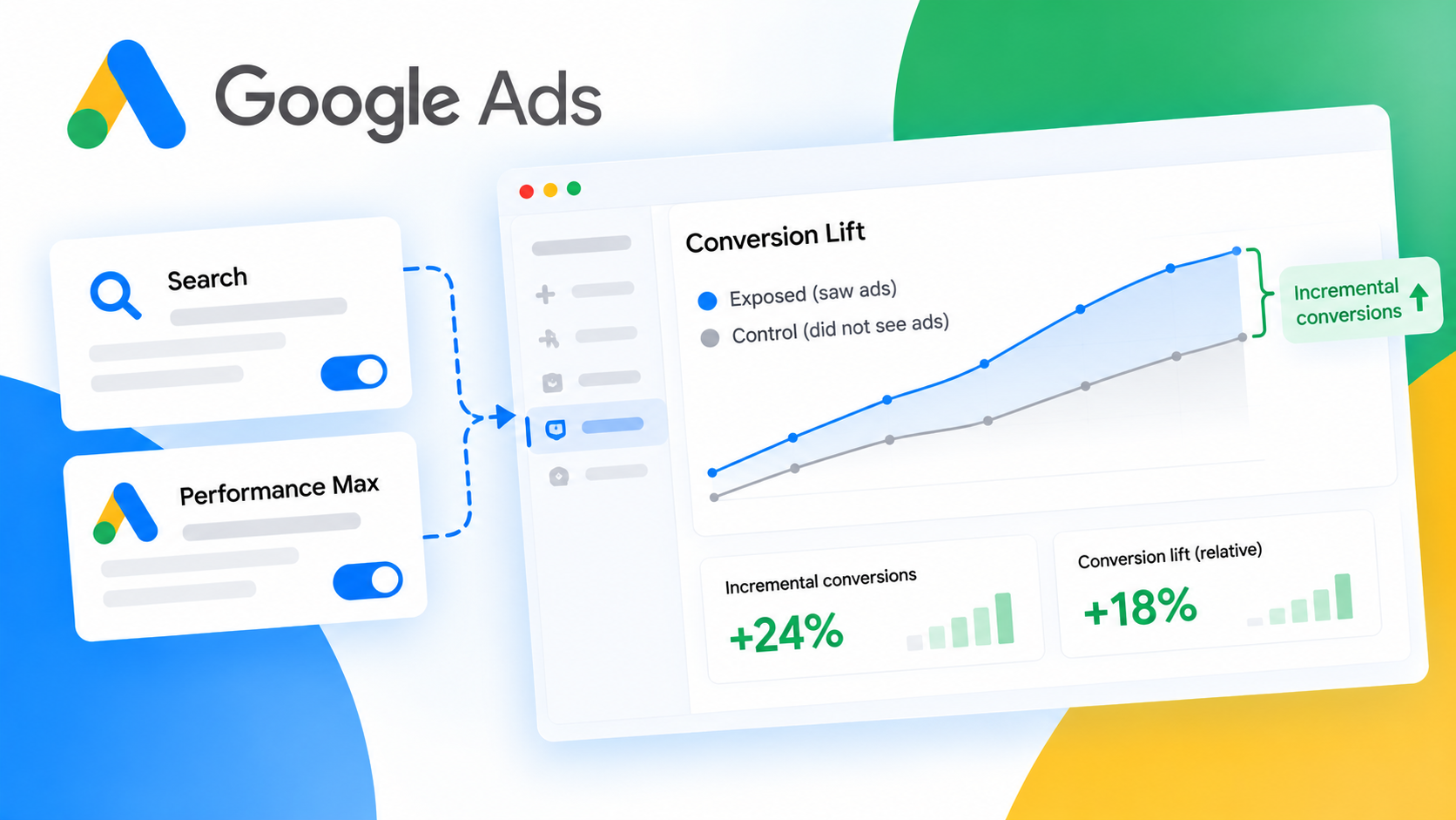 Google opens Conversion Lift to Search and Performance Max