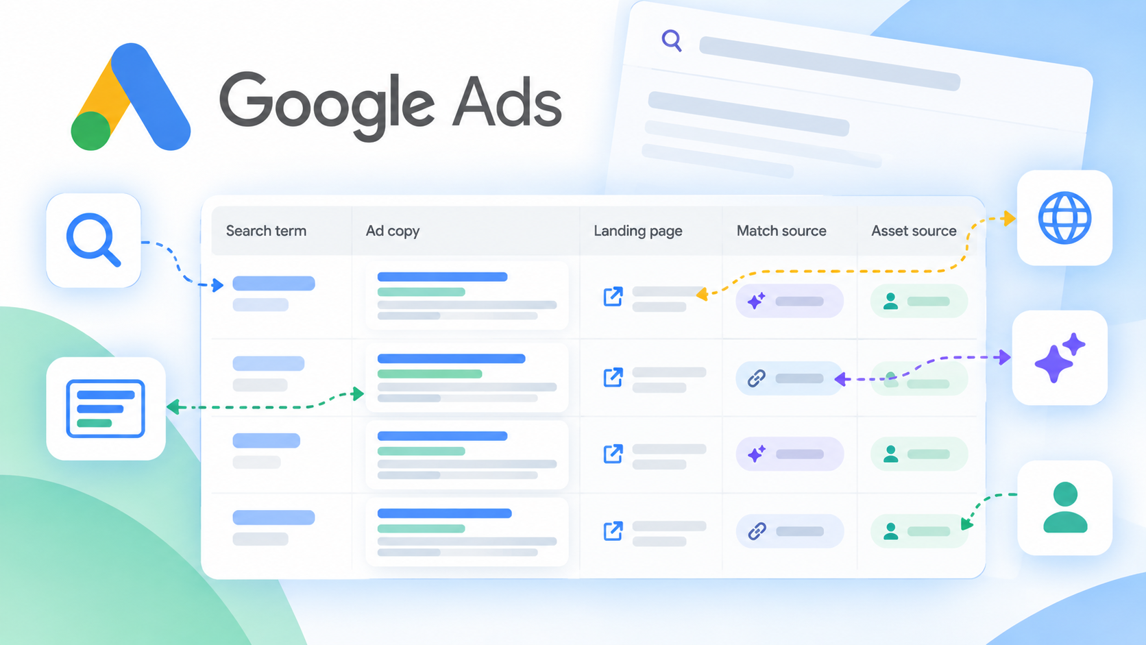Ui Upgrade Advertizing Google Ads adds Search terms and ad combinations report for AI Max