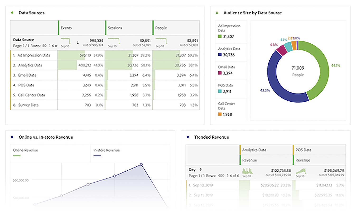 Adobe Analytics – Cross channel integrations Aa Cross Channel Integrations