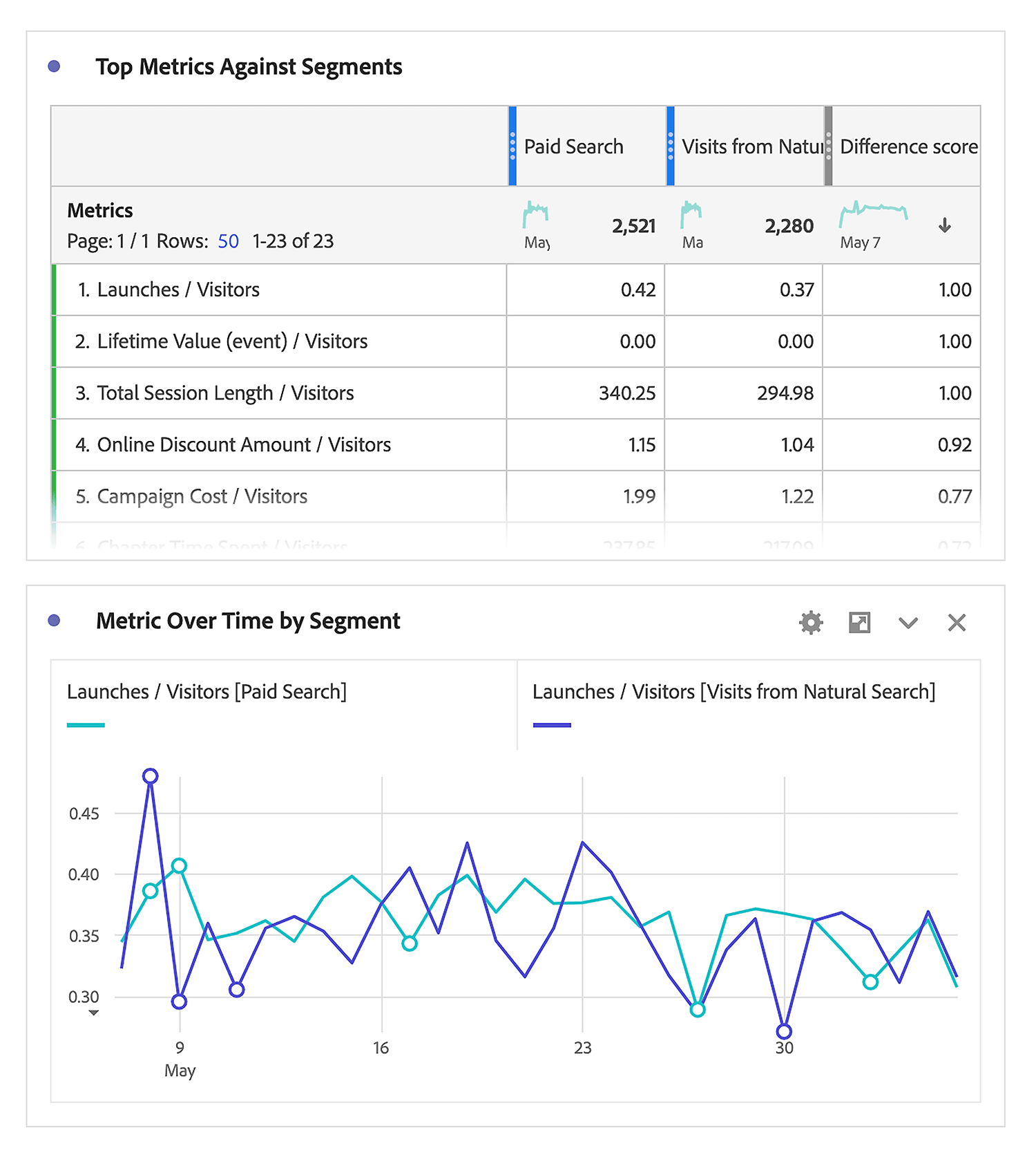 Adobe Analytics – Custom reports Aa Custom Reports