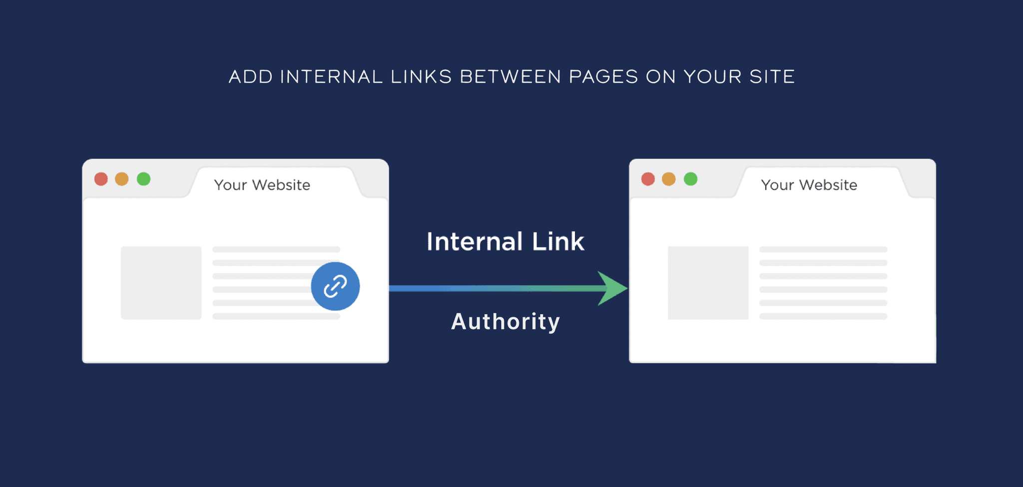 Add internal links Add Internal Links Scaled