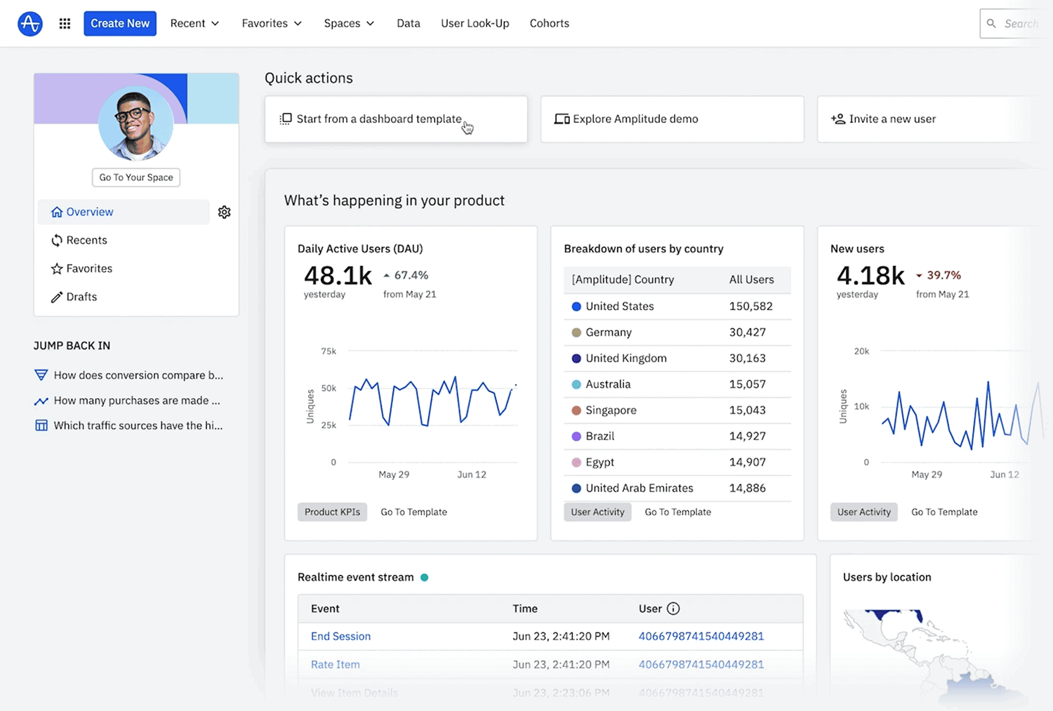 Amplitude – Homepage Amplitude Analytics