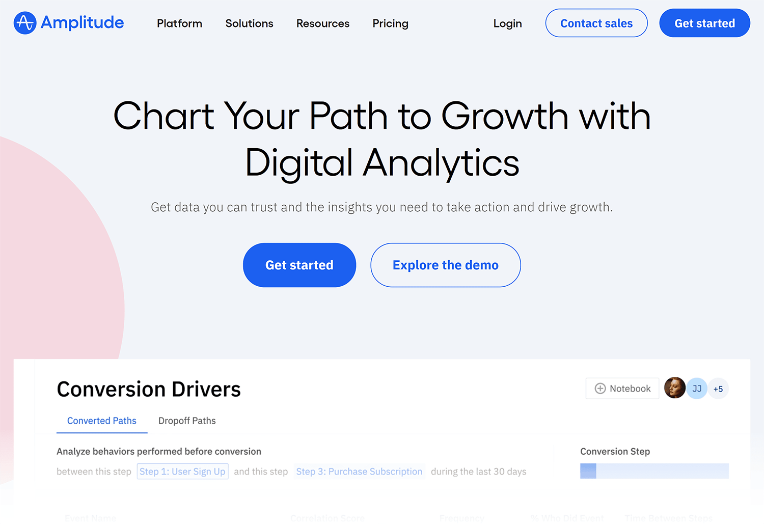 Amplitude – Analytics Amplitude Homepage