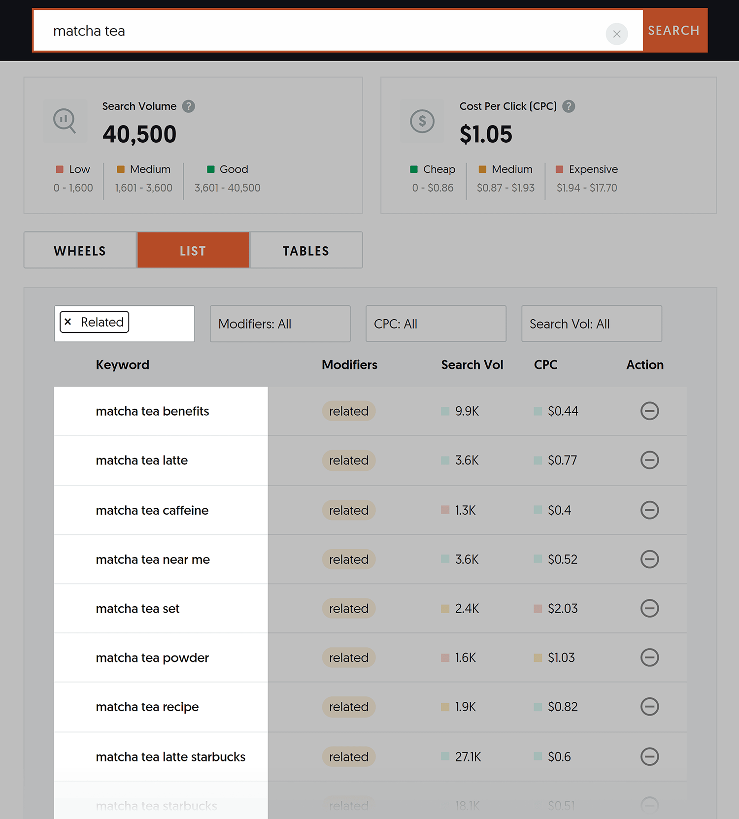 AnswerThePublic – Matcha tea – Results – List Related Answer The Public Matcha Tea Results List Related