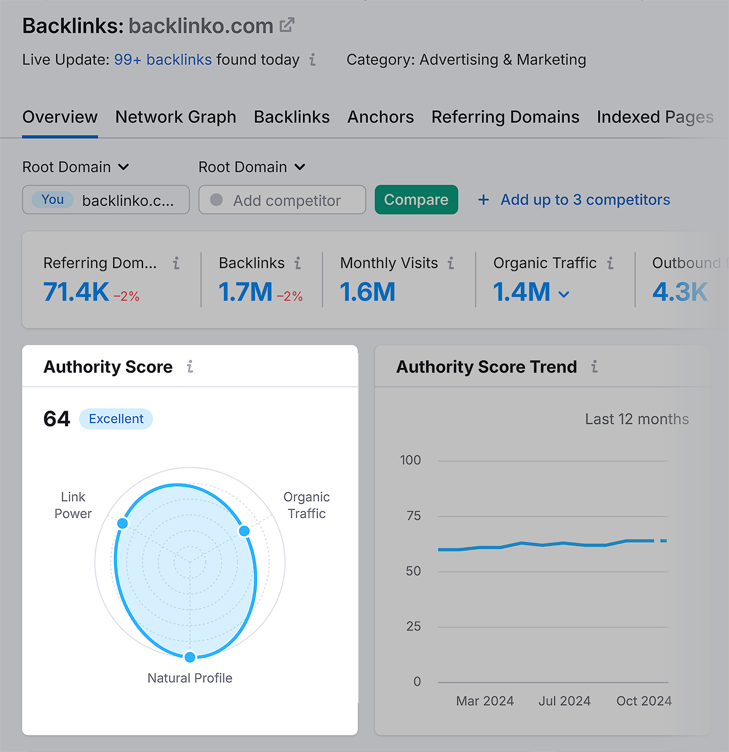 Backlink Analytics – Backlinko – Authotity Score Backlink Analytics Backlinko Authotity Score