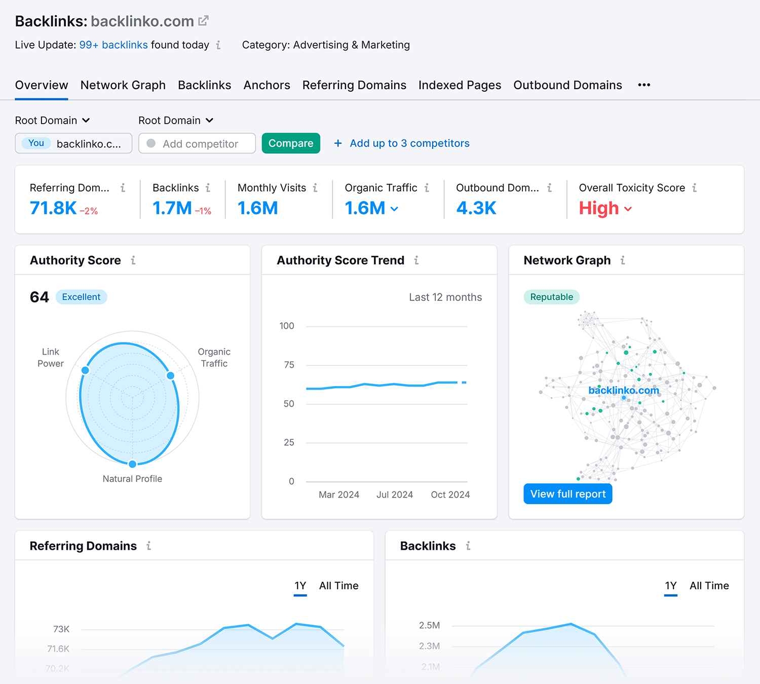 Backlink Analytics Backlinko Overview