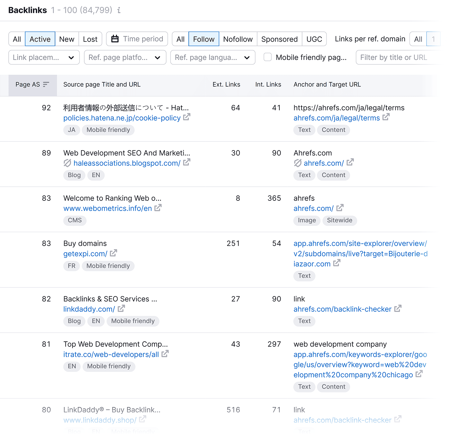 Backlink Analytics Competitor Backlinks