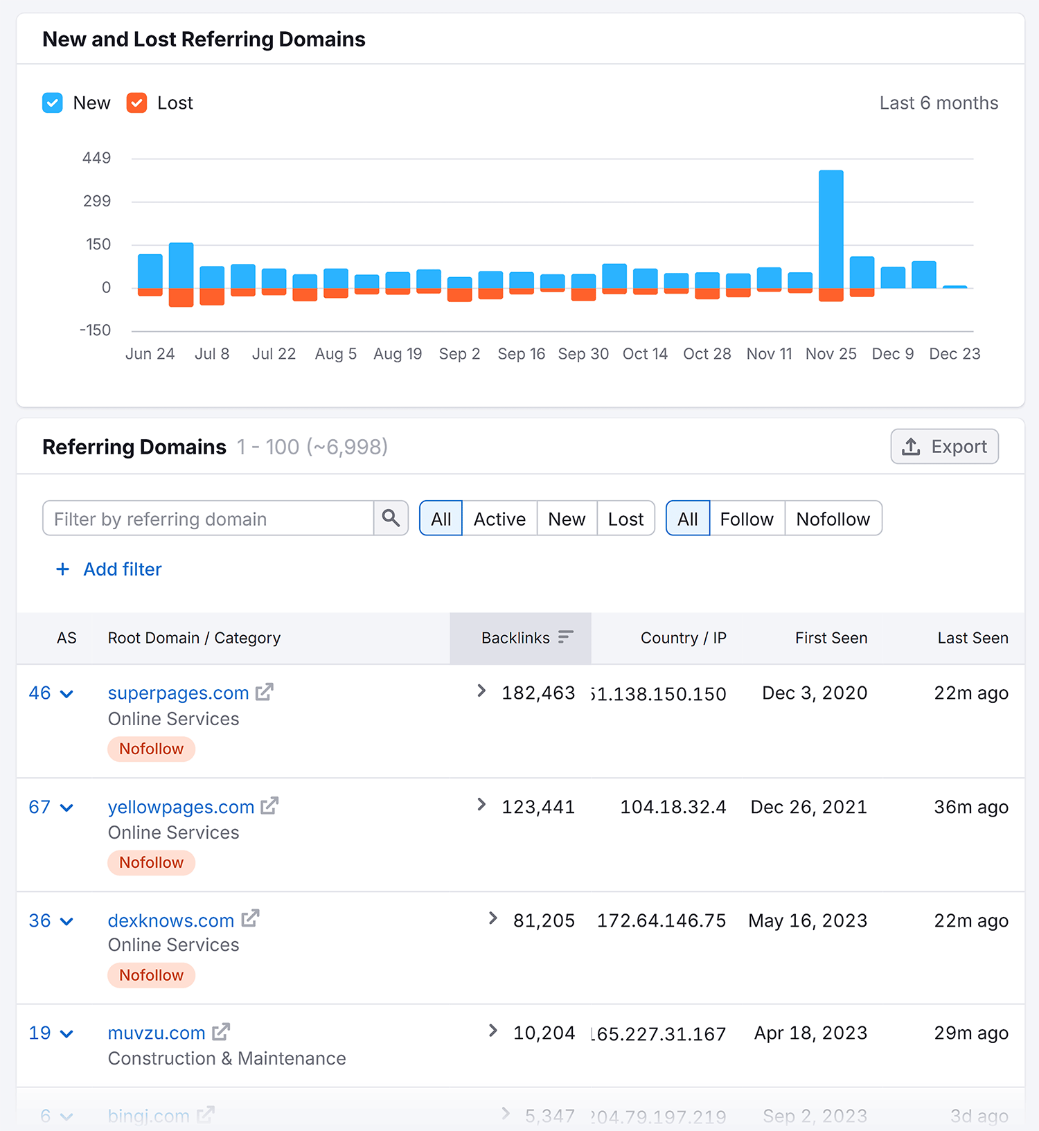 Backlink Analytics – Roto-Rooter – Referring Domains Backlink Analytics Rotorooter Referring Domains