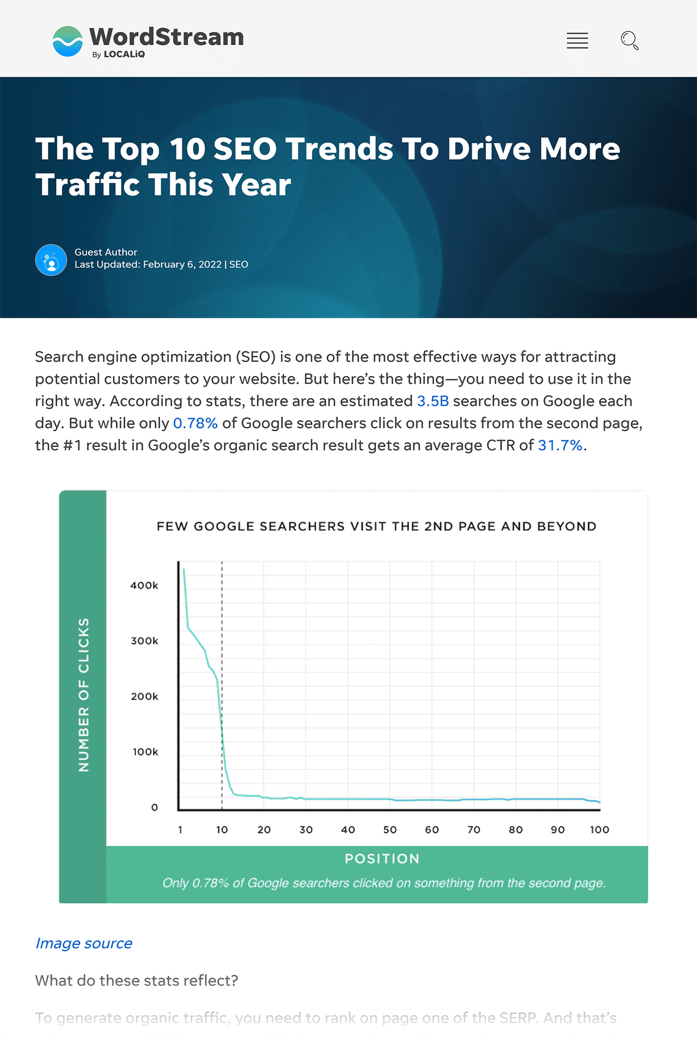 Backlink from visual Backlink From Visual Scaled