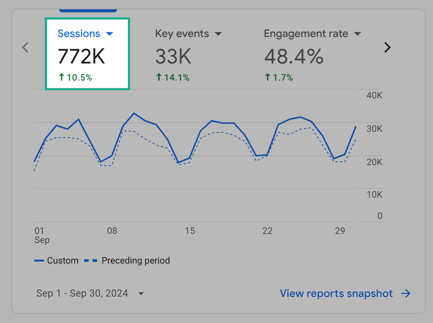 Backlinko Sessions Sep 2024