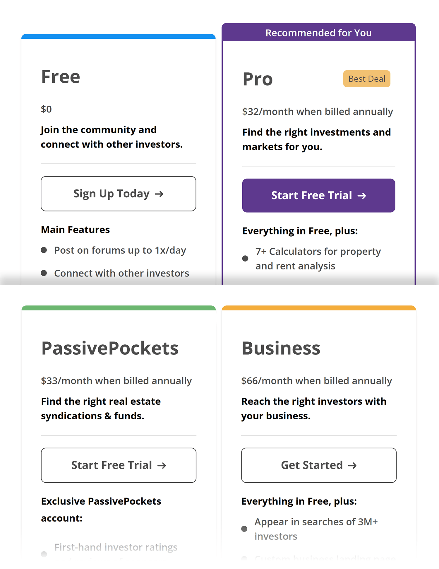 Biggerpockets – Plans Biggerpockets Plans