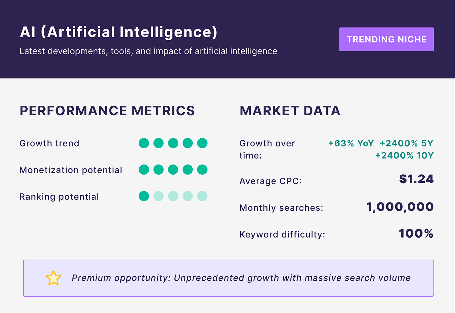 Blog Niche – AI Blog Niche Ai
