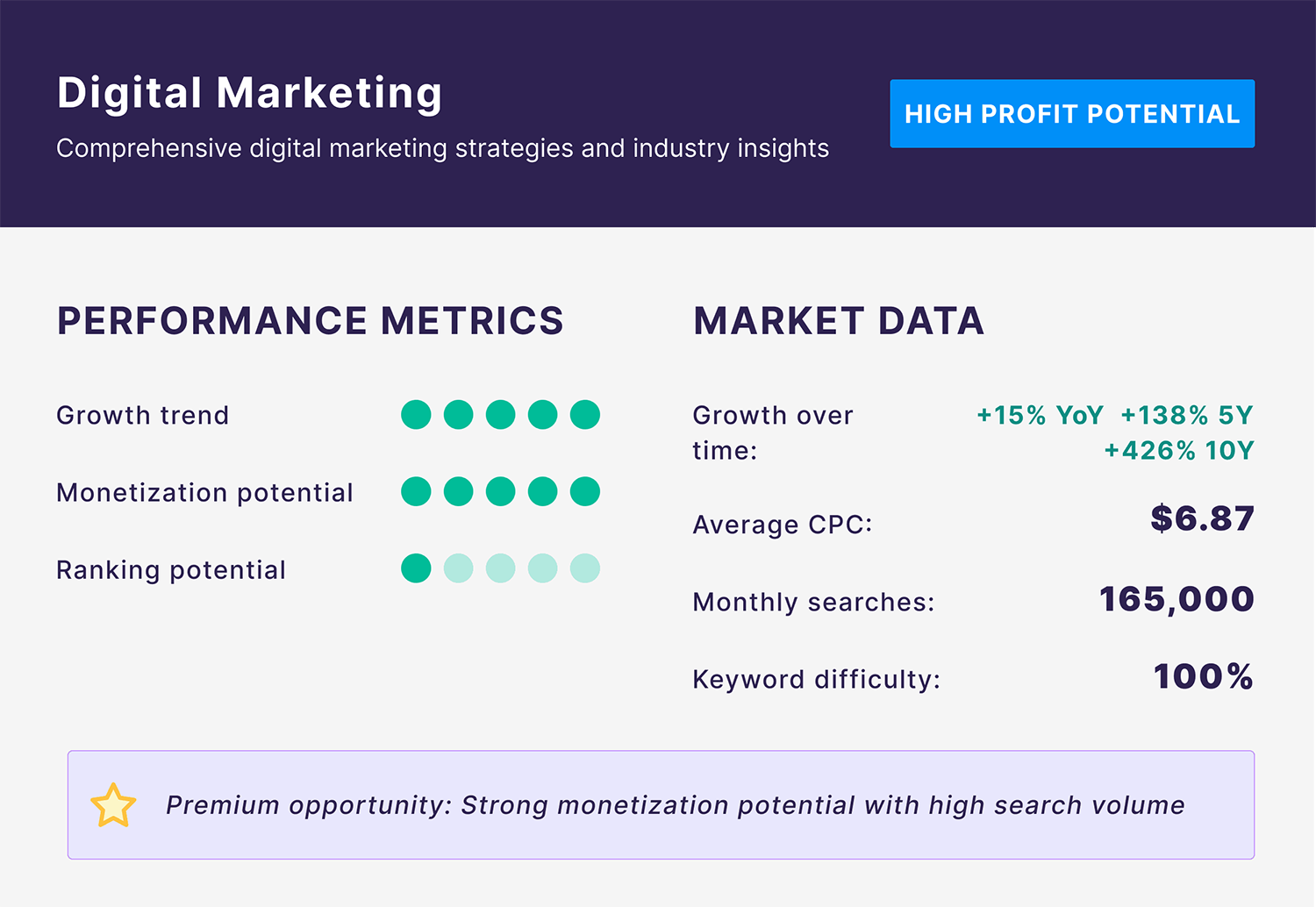 Blog Niche – Digital Marketing Blog Niche Digital Marketing