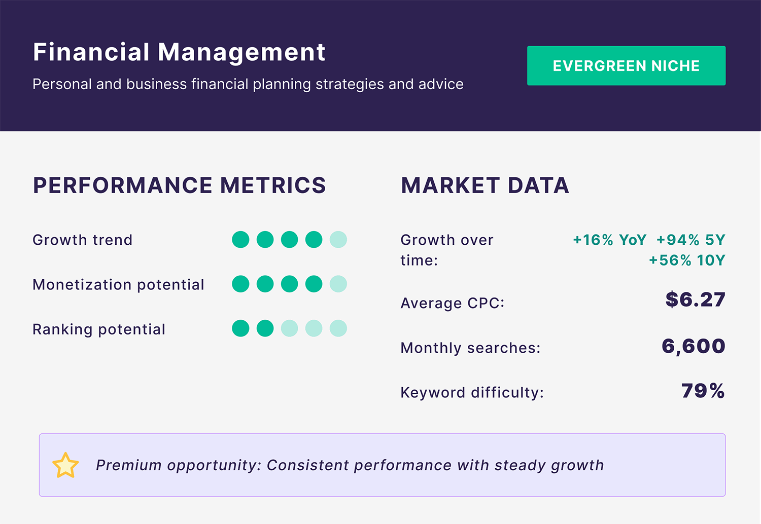Blog Niche – Financial Management Blog Niche Financial Management