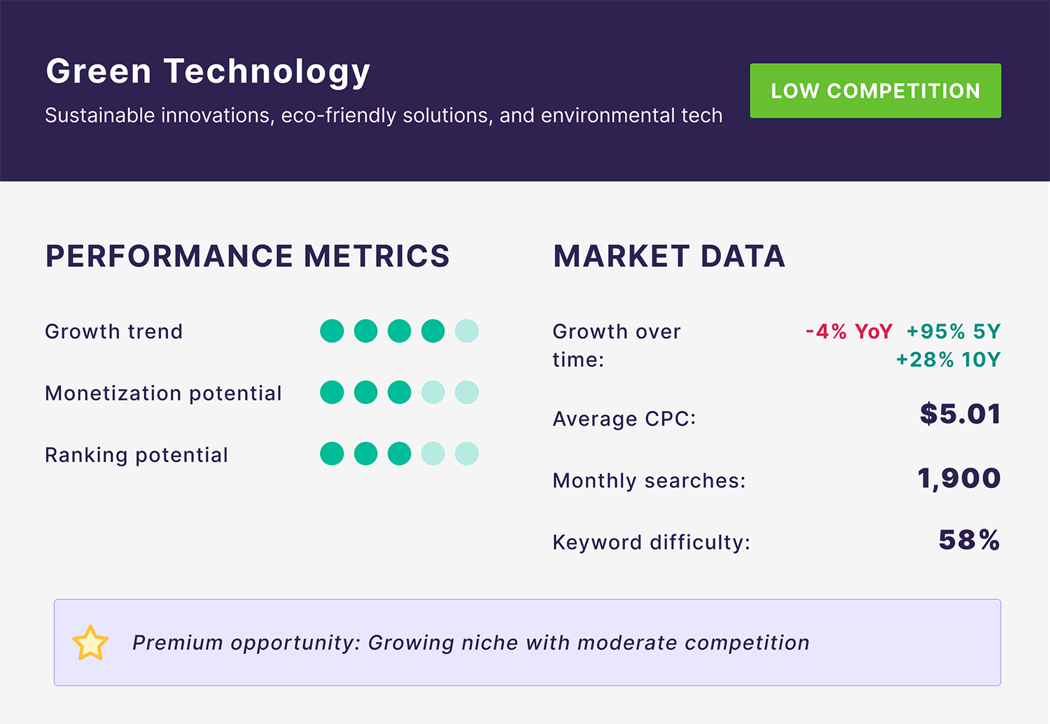 Blog Niche – Green Technology Blog Niche Green Technology