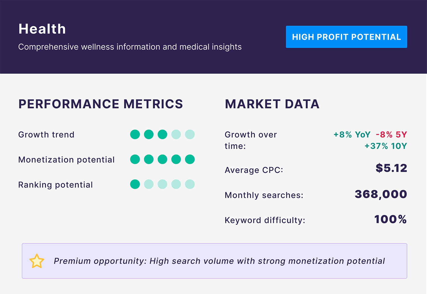 Blog Niche – Health Blog Niche Health