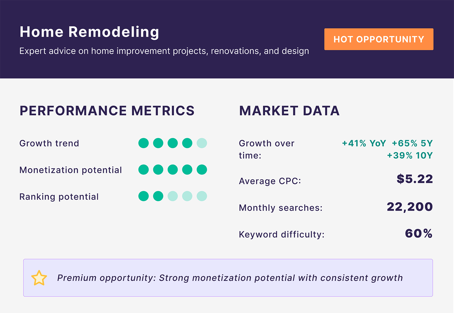Blog Niche – Home Remodeling Blog Niche Home Remodeling